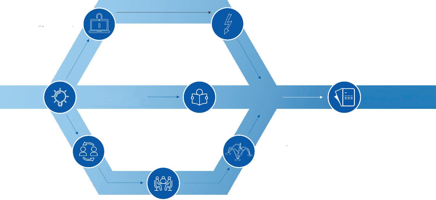 Le « radar technologique » est un outil de planification important lors de la conception d’une CI.